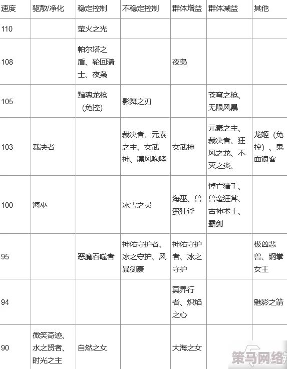 无限奇兵降临：T0级别英雄强度排行全面解析与榜单介绍