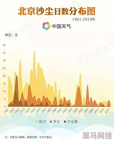 最新消息＂一级黄色网络＂全球气候变化加剧极端天气频率和强度研究表明未来十年内热浪洪水等灾害将更加频繁发生