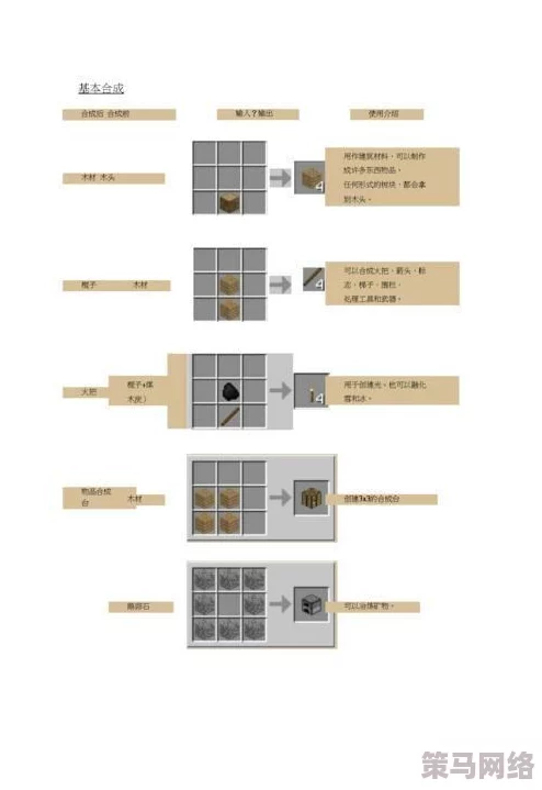 我的世界教育版：全面化学合成指南与汇总介绍手册