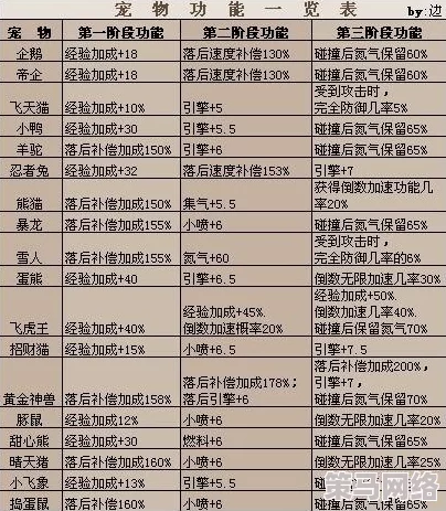 弹弹堂3游戏攻略：全面解析哪个宠物更容易培养与捏造出强大战力