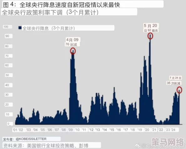 最新消息＂yin乱大集合＂全球金融市场动荡加剧各国央行紧急应对措施出台