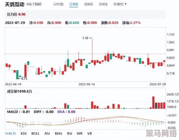 久久人人97超碰人人澡热门消息：近日网络上关于久久人人97超碰的讨论持续升温，吸引了大量用户关注和参与互动，引发热议