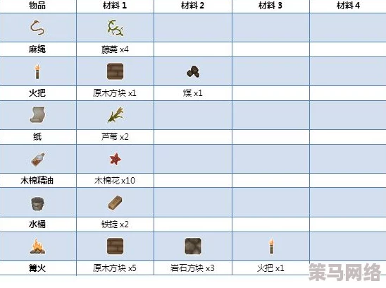 从零开始的简单炼金术：全面掌握火腿的合成方法与技巧