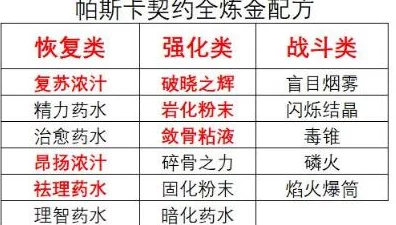 从零开始的简单炼金术：全面掌握火腿的合成方法与技巧