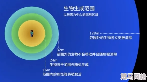 七日世界里如何掌握高效钓鱼技巧与策略