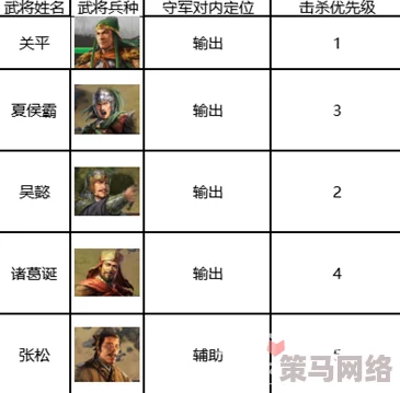 三国志战棋版深度攻略：如何玩转三皇徐盛队伍及玩法技巧解析