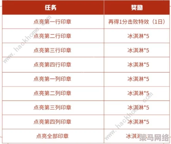 全面解析：三角洲行动中获取三角券的多种方法与途径详解