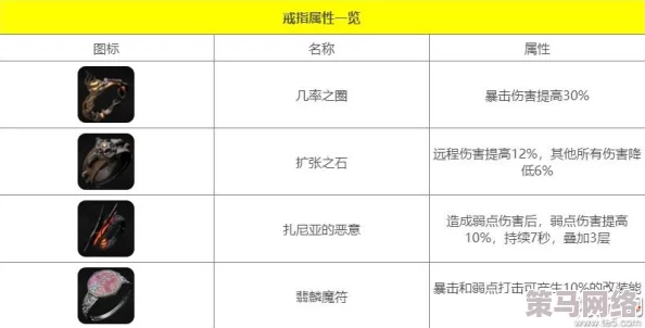 遗迹2：犬类信物高效装备搭配策略——灰血流派专属配装指南