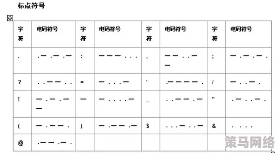 三角洲行动指南：深入解析摩斯密码教学及全面对照表详解