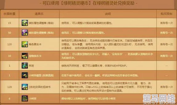 DNF游戏中种植小树苗：探究哪种类型更容易成长与发展