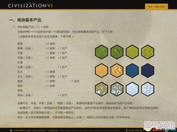 《文明VI》中哪个阵容最具优势且易于上手使用深度解析