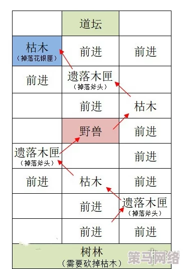 《如鸢》剧情深入：丹阳据点全面复兴与重建策略路线详细介绍