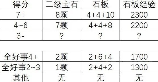 四叶草剧场困难模式挑战：嚎呼林地全面通关攻略与详解