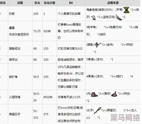 2023年度饥荒游戏武器伤害值排行榜全面解析与对比