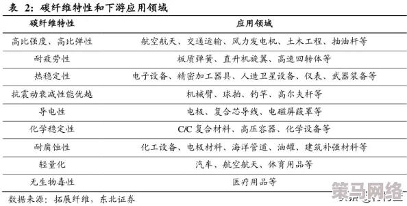 地铁逃生材料对比：碳纤维板与钢板，哪个更优？