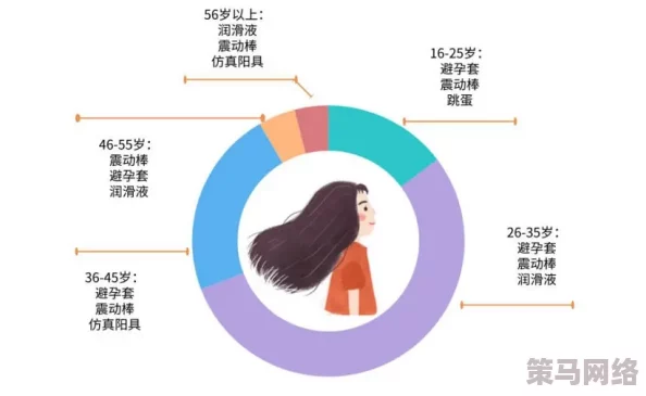 18到20岁女人毛片一区惊爆：最新研究显示这一年龄段女性的心理健康状况与社交媒体使用密切相关，影响深远