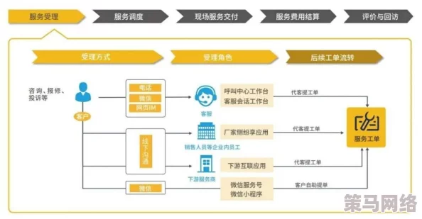 TPS商城退货流程及要求详解：如何操作及需满足哪些条件