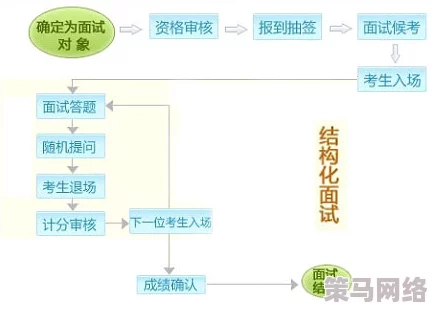 TPS商城退货流程及要求详解：如何操作及需满足哪些条件