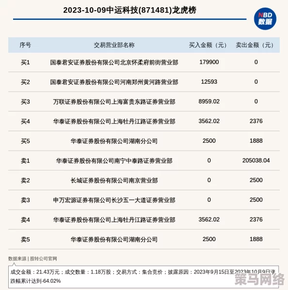 99日精品欧美国产最新消息更新至2023年10月15日