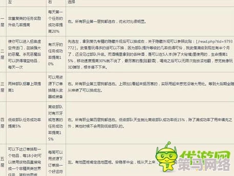 应对难缠王母：高效完成任务的方法与策略指南