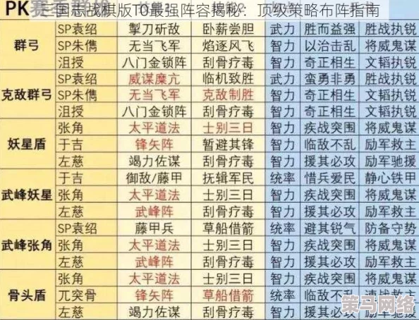 三国志战略版顶尖攻略：奇门八阵T0阵容揭秘，战功榜首位最强搭配推荐