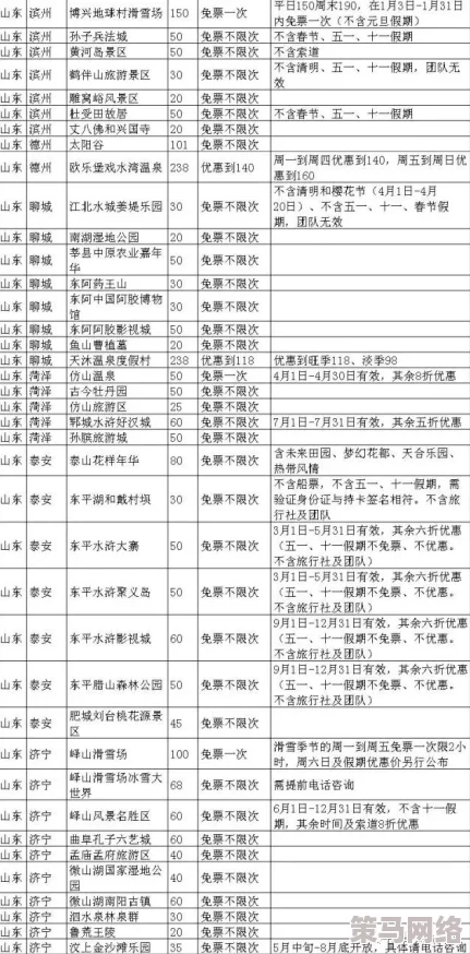 亚洲综合一区二区不卡网友推荐这是一款非常好用的综合性平台提供丰富多样的内容满足不同用户需求值得一试