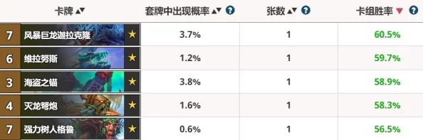 炉石传说宇宙龙骑外服战绩斐然，成功跻身传说段位前50强榜单