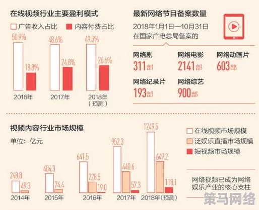 起碰免费公开97在线视频提供多种类型的高质量视频内容供用户免费观看