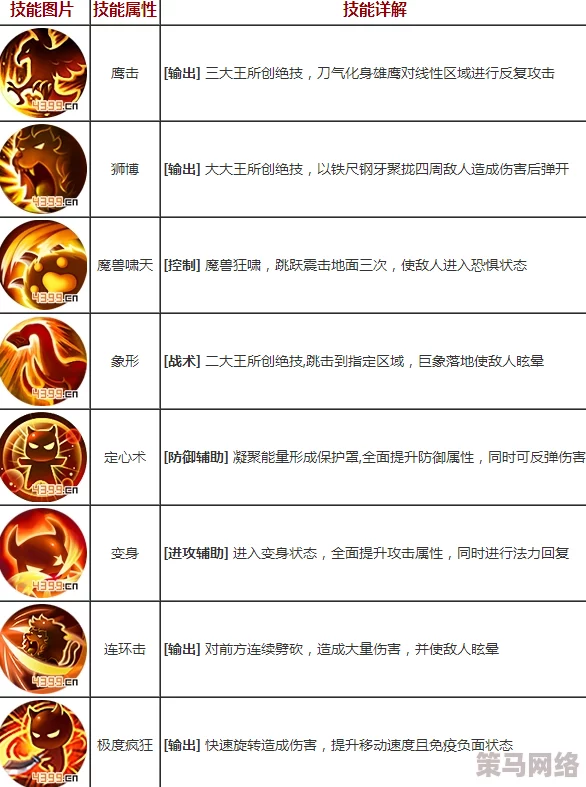 《梦幻西游无双版》深度解析：大唐与狮驼门派技能及玩法对比分析