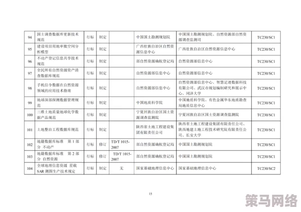 17c一起草最新网名和背景资料圣祖